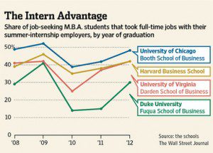 WSJ Graph