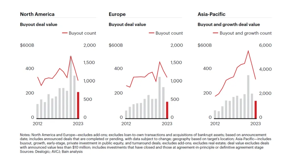 BCG PE report 2024